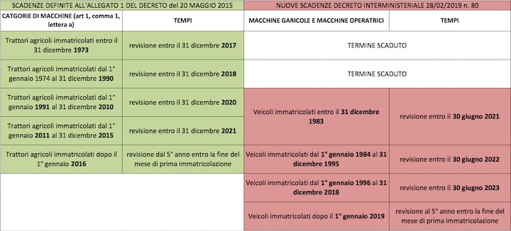 revisione macchine agricole